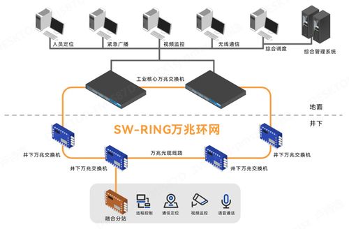 三旺通信 以智慧網(wǎng)絡筑基，打造安全高效的新礦山通信體系