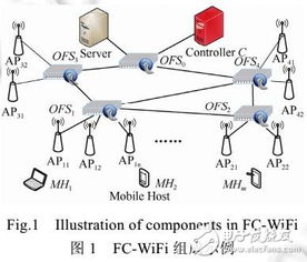 園區(qū)WiFi網(wǎng)絡(luò)下軟定義移動通信系統(tǒng)的設(shè)計(jì)與實(shí)現(xiàn)