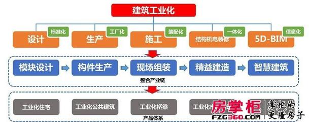 中建綠色建筑產業園投產，深港新城打造武漢首個積木盤