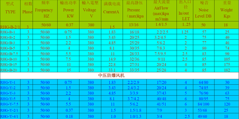 安全與效率并重 防爆鼓風(fēng)機(jī)裝備工廠(chǎng)的創(chuàng)新之路與市場(chǎng)前景